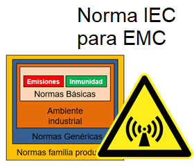 Norma IEC para EMC Ensayos